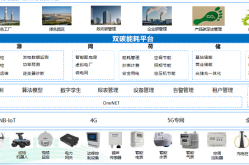 “中国移动双碳综合管理解决方案”入选2024年湖南省数字化碳管理优秀解决方案名单2025年6月24日湖南中国移动