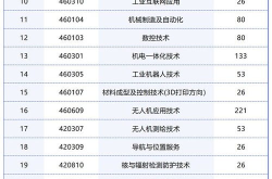 2024单招学校及分数线,热门院校及录取分数线一览