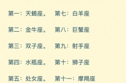 算命找工作,揭秘八字与星盘，助你精准择业