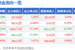 股票行情快报：伟星新材（002372）5月26日主力资金净买入34794万元002372股票