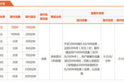电信299套餐详情,揭秘电信299元套餐的丰富福利与超值体验