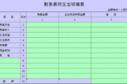 财务费用为负数,揭秘企业盈利新动力